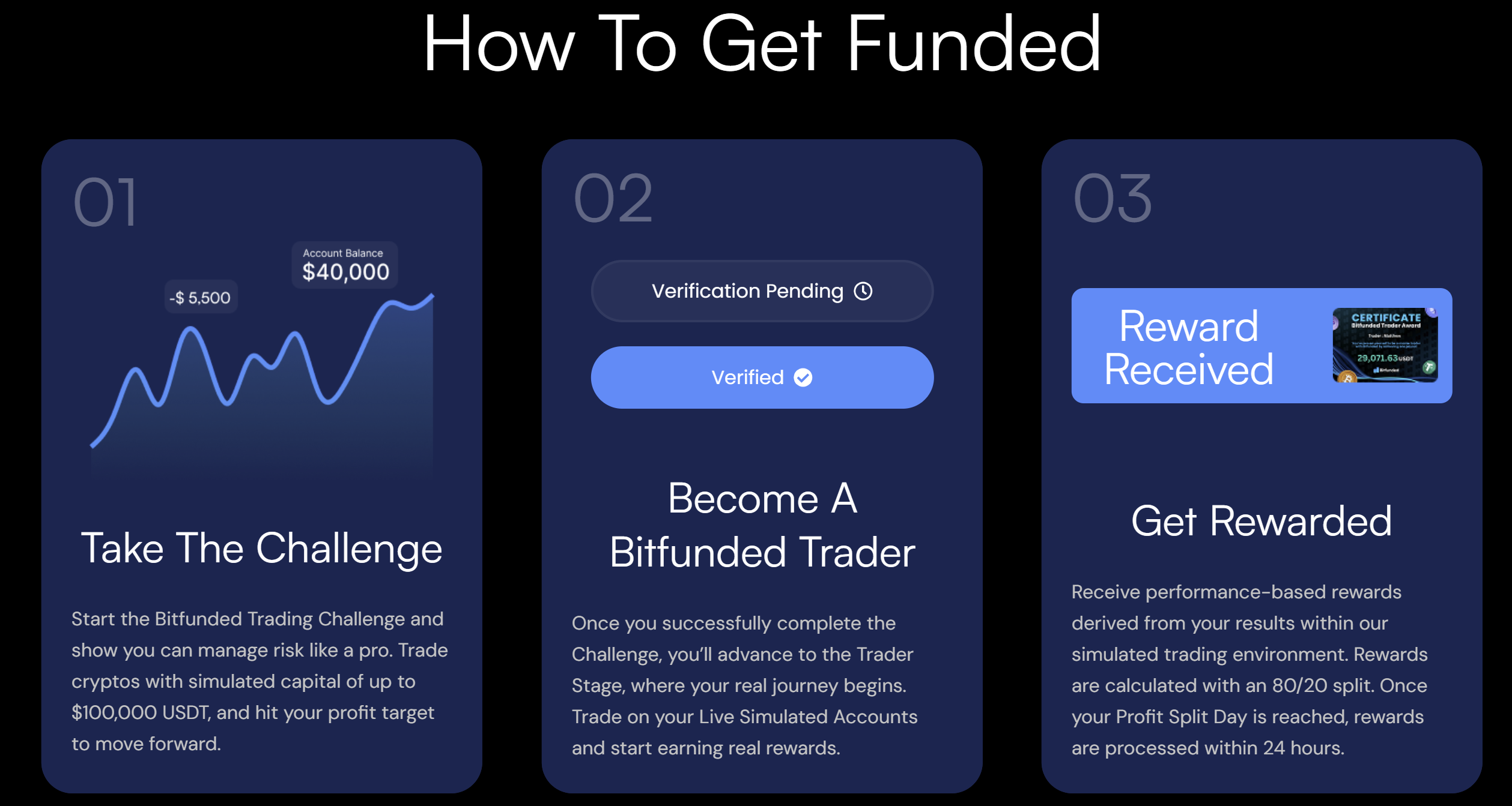 Bitfunded