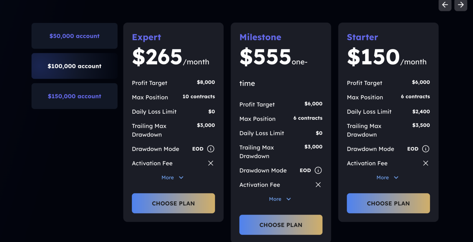 MyFundedFutures Review: A Solid Choice for Aspiring Proprietary Traders